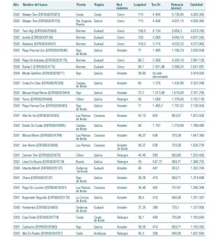 Barcos que receibiron as maiores subvenci&oacute;ns da UE nos &uacute;ltimos anos (clica para ampliar) Fonte: Greenpeace
