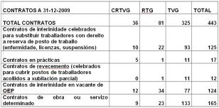 Cadro de persoal de contratados pola CRTVG en San Marcos. Fonte:CIG (Clica para ampliar)